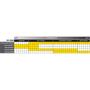 Tire - Geomax® MX33™ - Rear - 70/100-10 - 41J 45234057