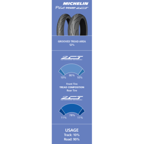 Tire - Pilot® Power 2CT - Rear - 190/50ZR17 - (73W) 12513