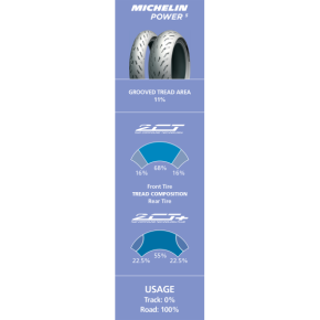 Tire - Power 5 - Rear - 190/50ZR17 - (73W) 32169