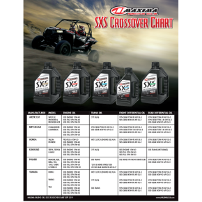 SXS UTV Synthetic 4T Oil - 5W-40 - 5 U.S. gal. 30-46505