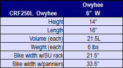 CRF250L OWYHEE PANNIERS