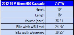 DL650 2012-16 Cascade Pan Chart