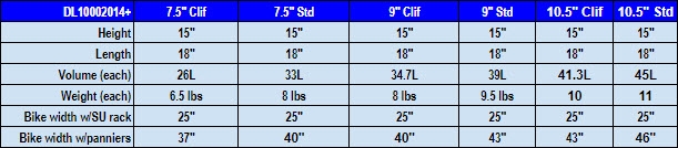 DL1000 2104+ Teton Pannier Chart