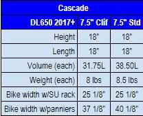 2017 dl650 cascade pan chart