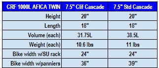 Africa Twin Cascade Pan Chart