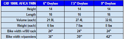 Africa Twin Owyhee Pan Chart