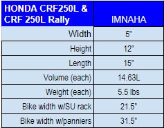 CRF250 Imnaha