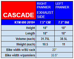 cascade chart ktm690 2019