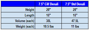 Denali Pannier Chart