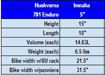 husky 701 imnaha pan chart