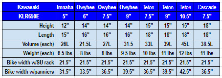 KLR E Pan Chart All