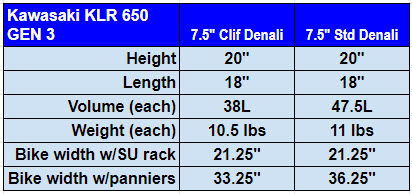 klr gen 3 denali chart