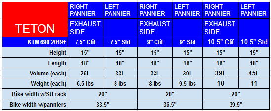 ktm690.2019 teton chart