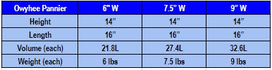 owyhee pannier chart generic
