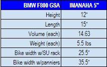 PAN CHART F800GSA IMNAHA