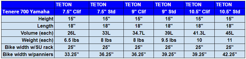 T7 Teton chart