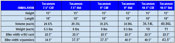 Tucannon Himalayan chart