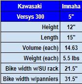 versys 300 imnaha pan chart