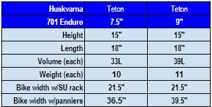 husky 701 teton pan chart