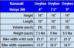 versys 300 owyhee pan chart