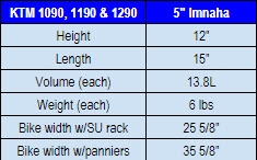 ktm 1090 imnaha chart