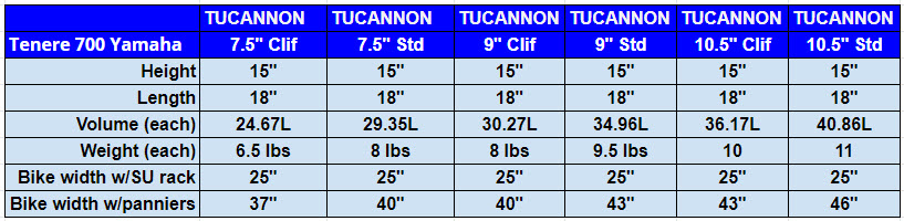 t7 tucannon chart