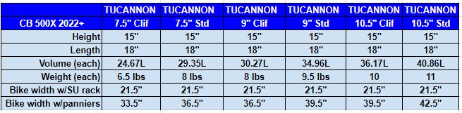 tucannon cb500