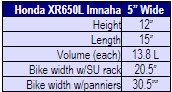 XR650L Imnaha chart